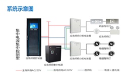 智能疏散系統(tǒng)廠家有哪些？智能疏散系統(tǒng)廠家推薦