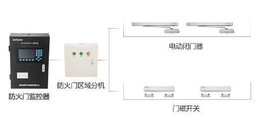 防火門監(jiān)控系統(tǒng)到底有什么作用呢？