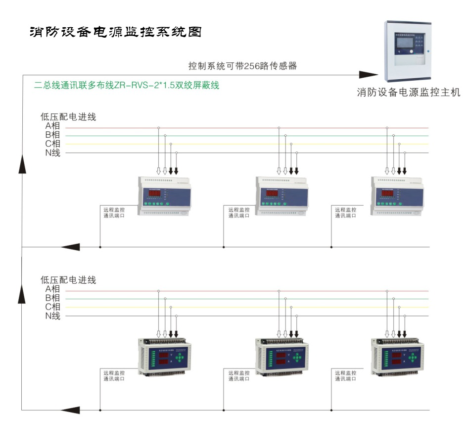 為什么現(xiàn)如今的消防電源監(jiān)控系統(tǒng)越來越受重視了？