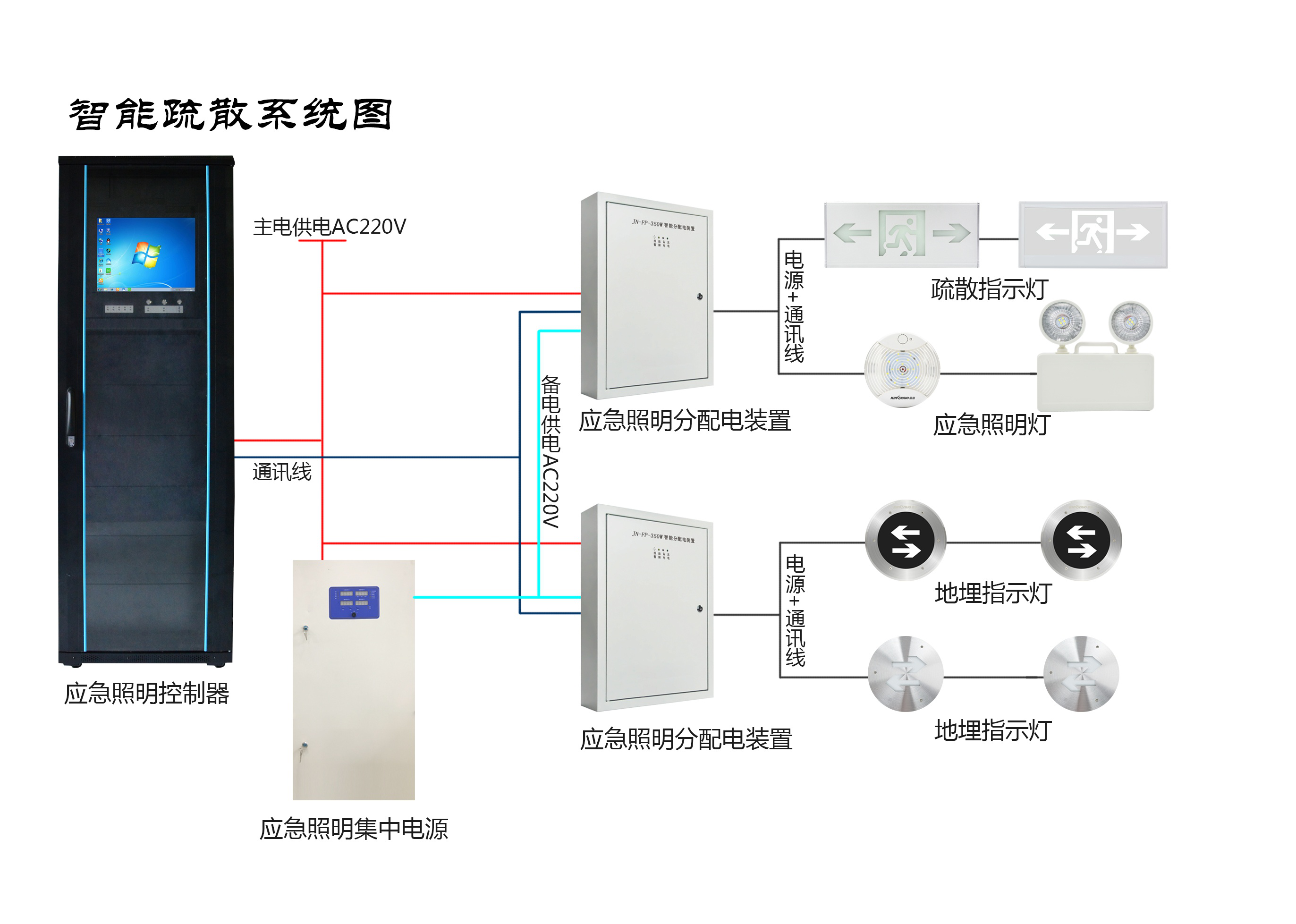 兩會(huì)新熱點(diǎn)，2019年的智慧消防行業(yè)將有哪些新發(fā)展？