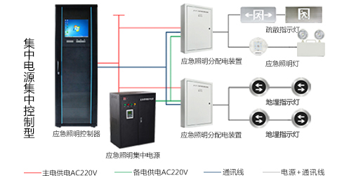 智能疏散系統(tǒng)怎么安裝，2019智能疏散系統(tǒng)廠家安裝指南全網(wǎng)解說