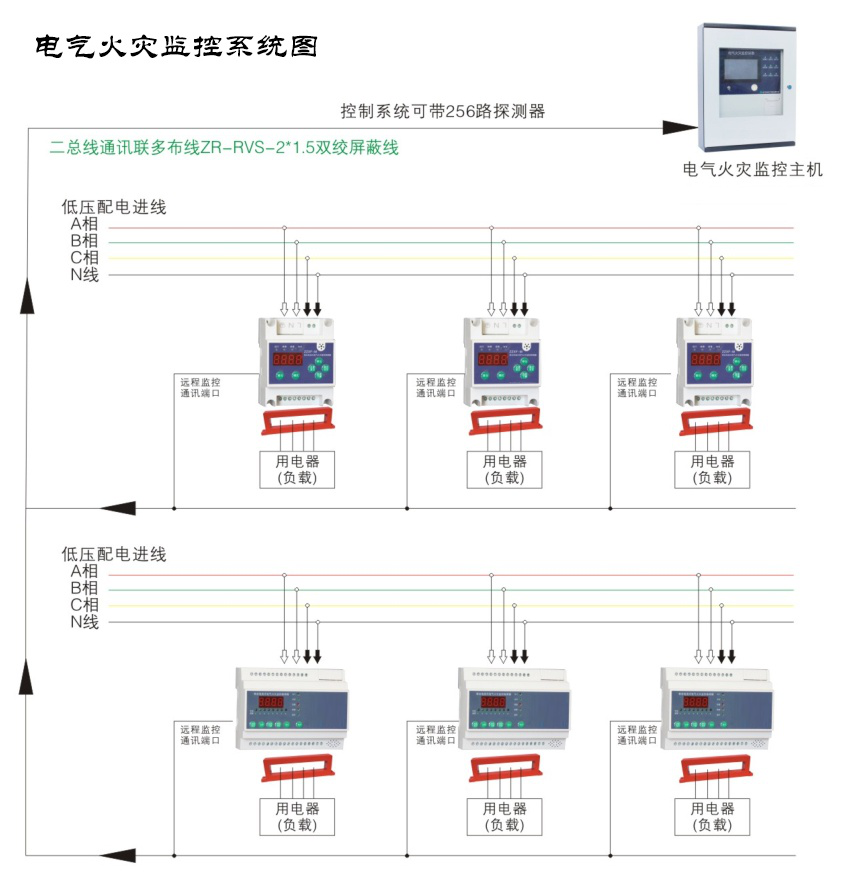 電氣火災(zāi)監(jiān)控系統(tǒng)如何安裝，2019電氣火災(zāi)監(jiān)控系統(tǒng)安裝規(guī)范大全